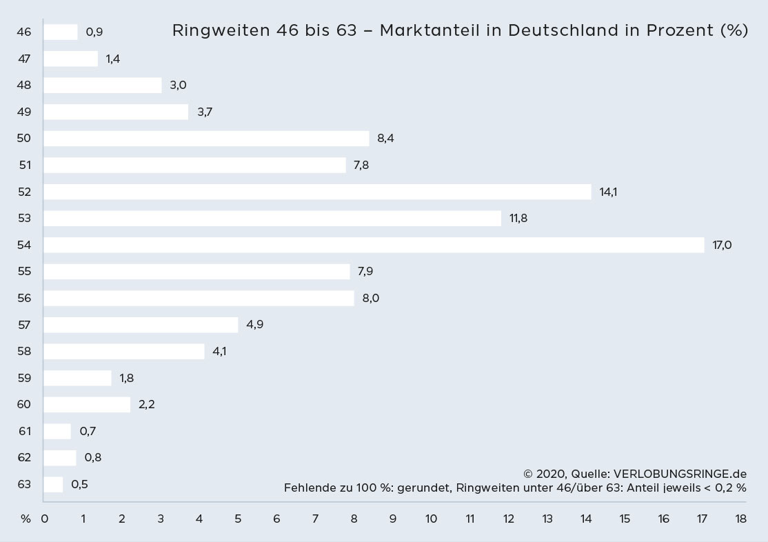 Männer größe durchschnitt deutschland Kleidergröße Tabelle